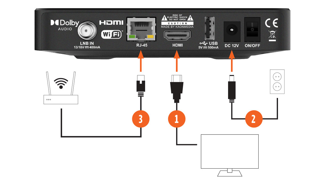 inkoppling btv och Allente 1