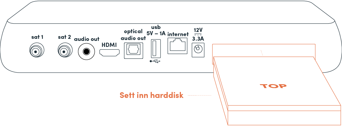 Sett inn harddisk